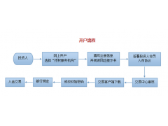 中南郵票交易中心加盟招商代理申請_服務行業_招商加盟_中國貿易網