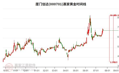 商貿(mào)代理行業(yè)延續(xù)多頭趨勢，旗下龍頭股廈門信達、江蘇國泰、云維股份一覽